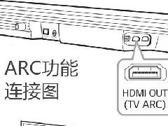 HDMI豸ϵARCEARCЩܣ